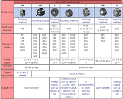 Bộ mã hóa vòng quay, cảm biến góc quay Mutoh MH, S	, NS, C, NH, ULR-600P, ULR-1000P